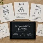 IaaS PaaS SaaS : responsabilité partagée, contrôle et gestion cloud
