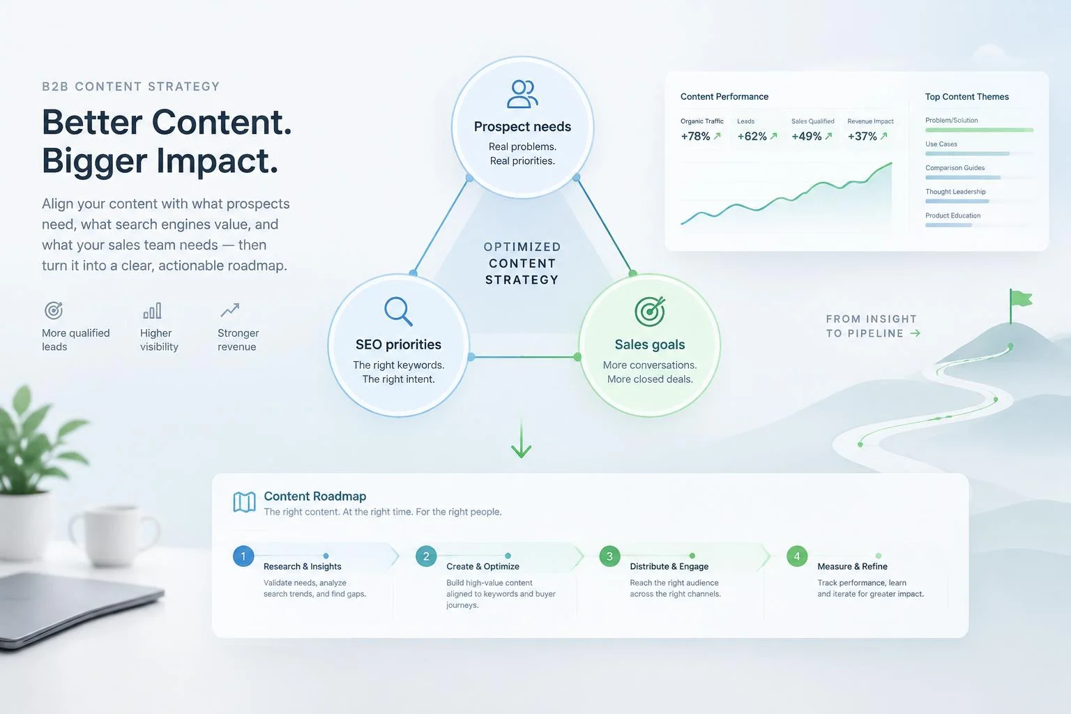 Stratégie de contenu B2B : référencement et pipeline